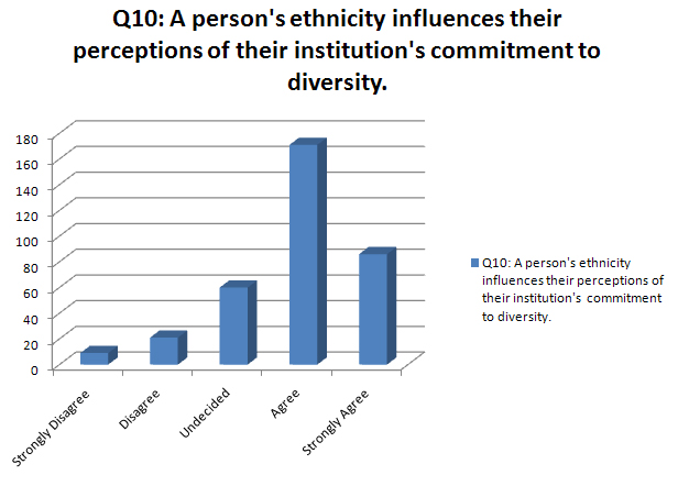 "Diversity In Higher Education Today" - HigherEdJobs